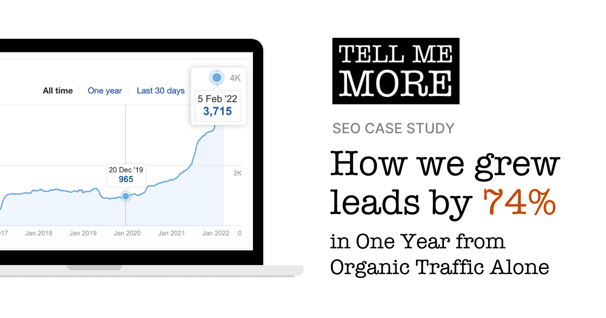 How We Grew Leads by 74 in One Year from Organic Traffic Alone • TELL