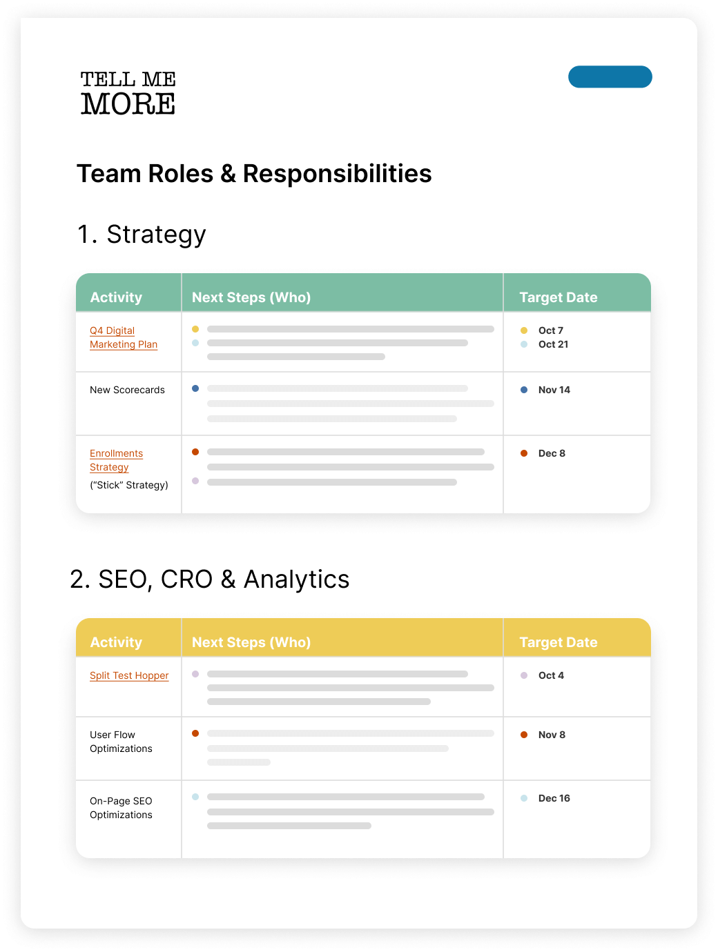 TMM team roles and responsibilities example illustration