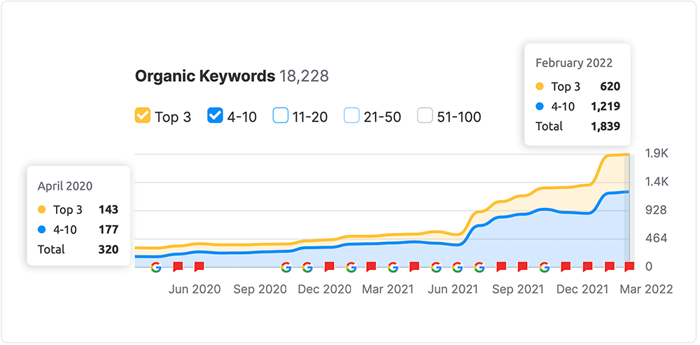 natural foods organic keyword growth graphic