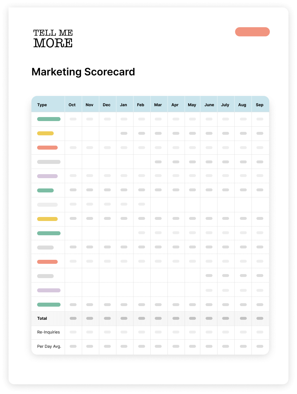 TMM marketing scorecard example illustration