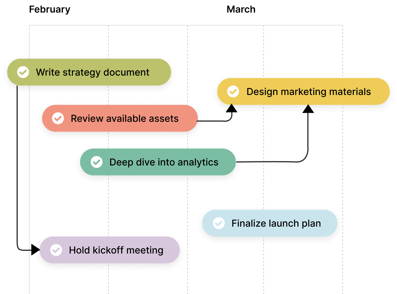 TMM strategy map example illustration