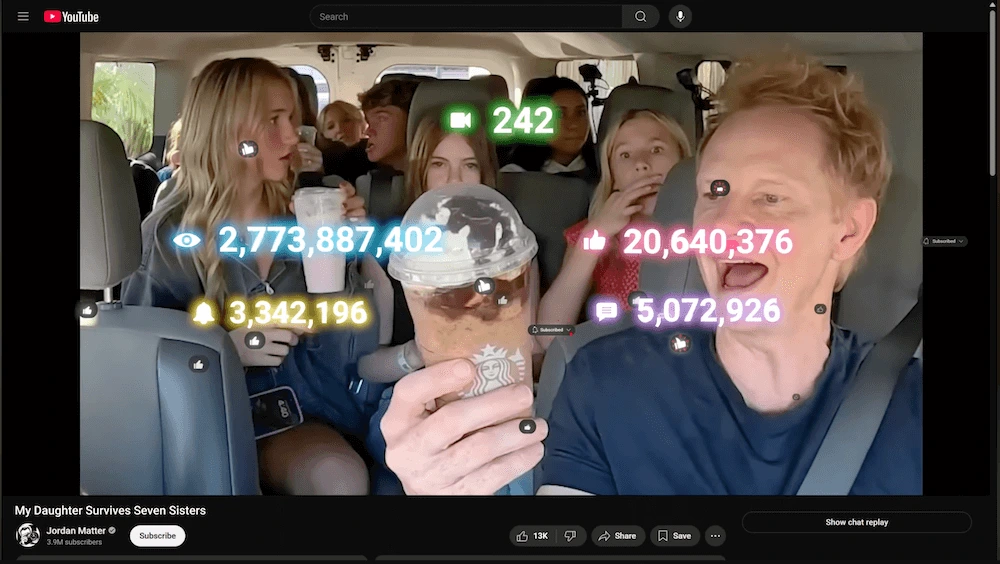 Screenshot of a YouTube video featuring several people sitting in a minivan with graphics depicting large amounts of likes, views, subscriptions, and other engagement metrics.